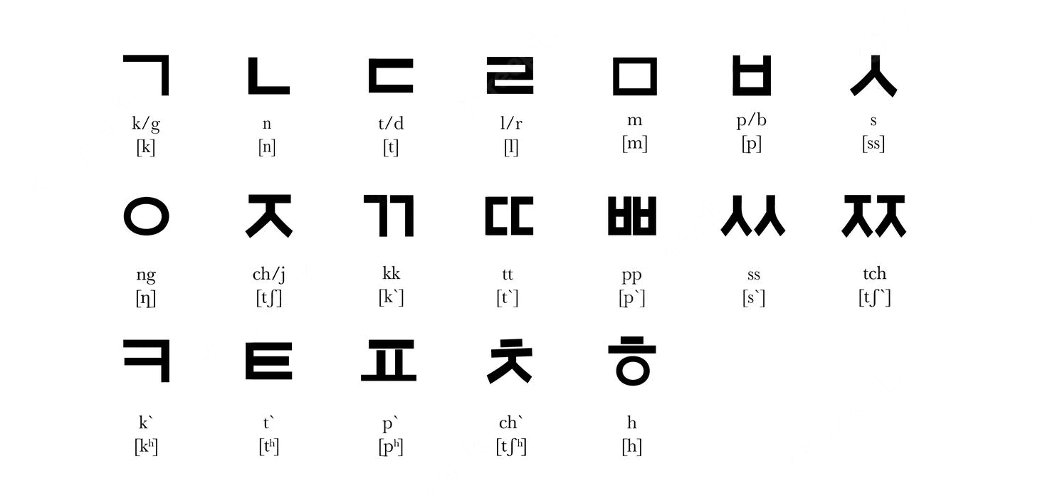 Hangul Conheça A História Do Alfabeto Coreano ⋆ K4us 7263